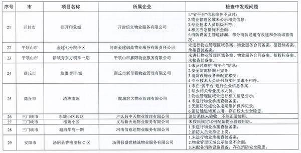 郑州物业公司排名_郑州暴雨后的物业图片(2)