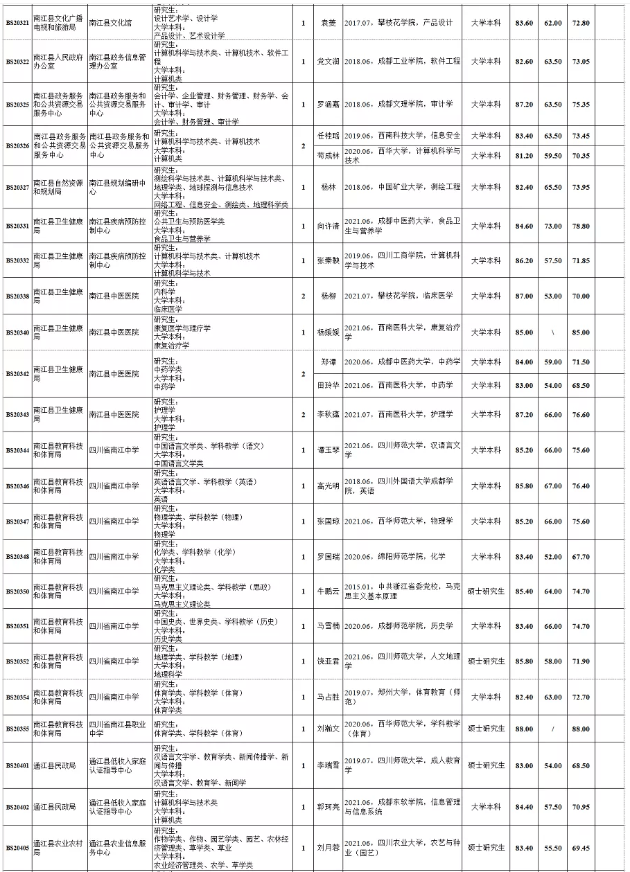 四川巴中市2021gdp_盘点巴中桥之 最 ,你认识哪些