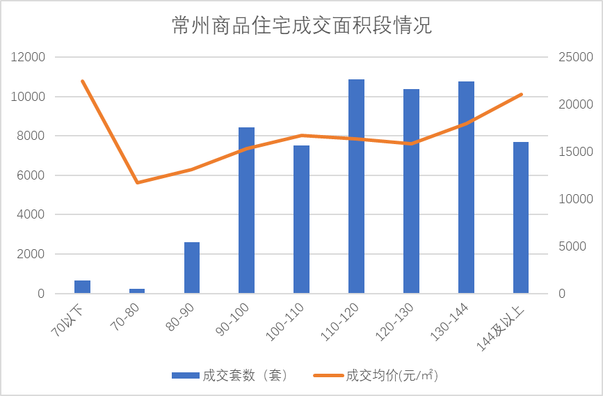 常州天宁2020gdp_全省GDP第五 房价第四 2020年,常州这里太高调