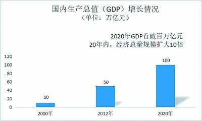 举世瞩目5575万农村贫困人口实现_农村贫困人口实现