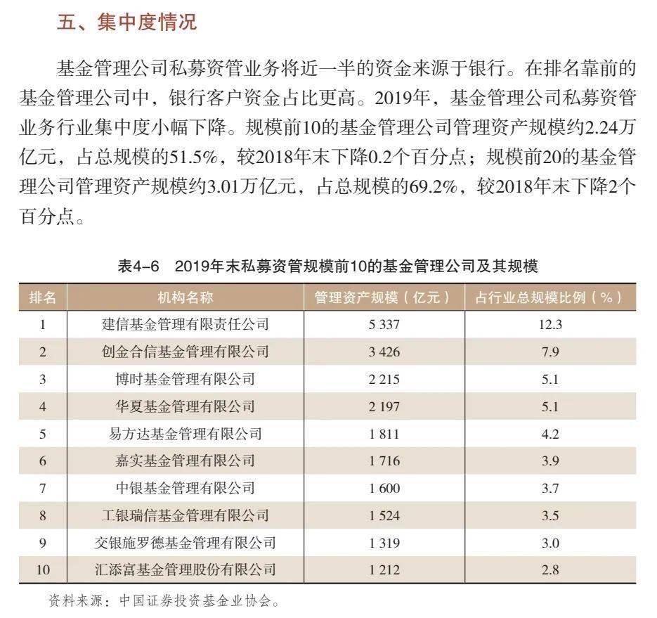 四大资产管理公司排名_资产管理公司(2)