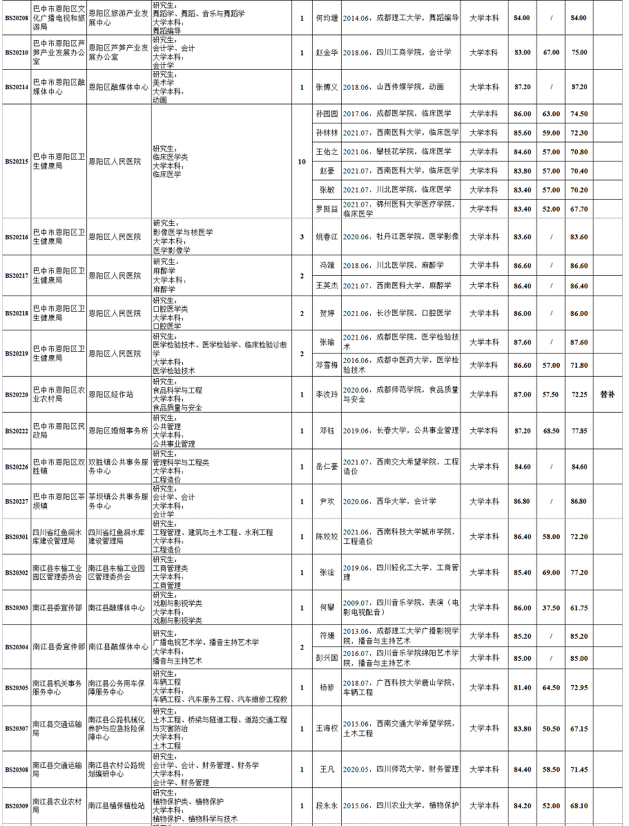 四川巴中市2021gdp_盘点巴中桥之 最 ,你认识哪些