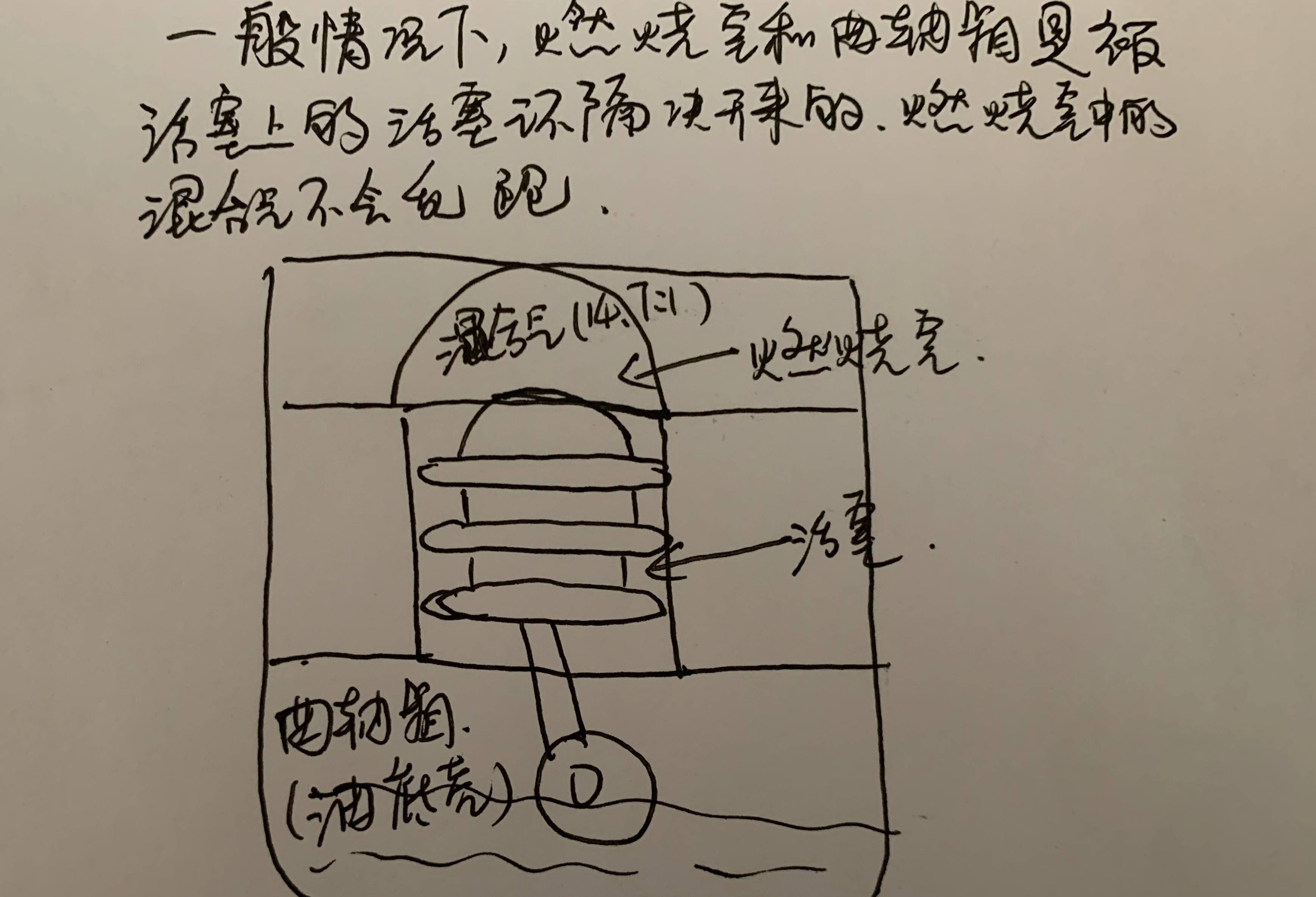 而活塞环本质上是具有弹性的钢片,但作用却非常的的大,那就是在密封和