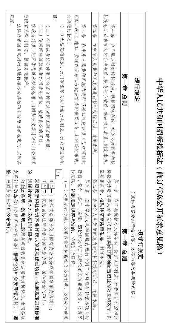 大修!中标候选人不再排序!“最低价中标”退场!招标人自主确定中标人!