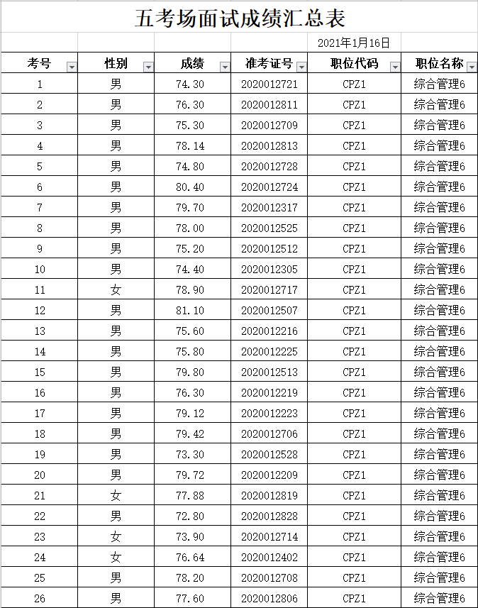 湖南沅江人口分布_湖南沅江三中跑躁图片