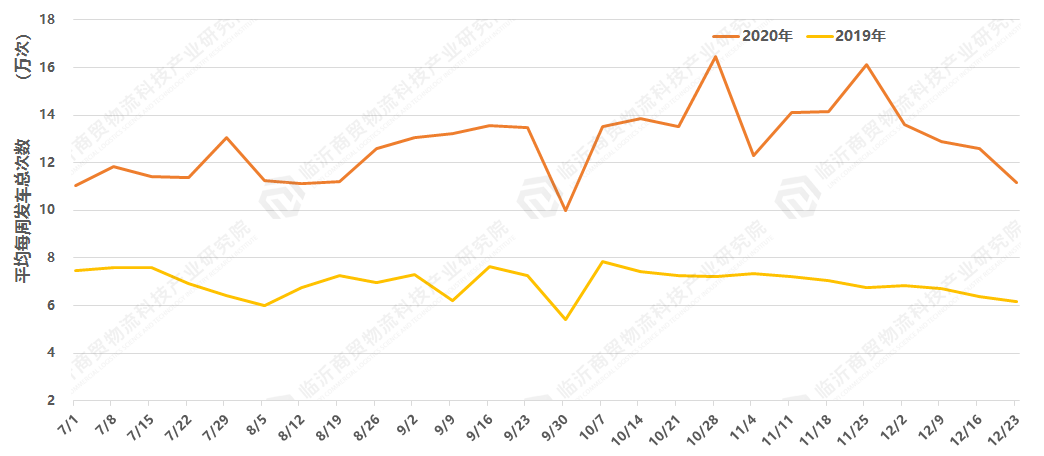 2020临沂河东gdp_临沂人口突破一千一百万 附 三区九县GDP图示......