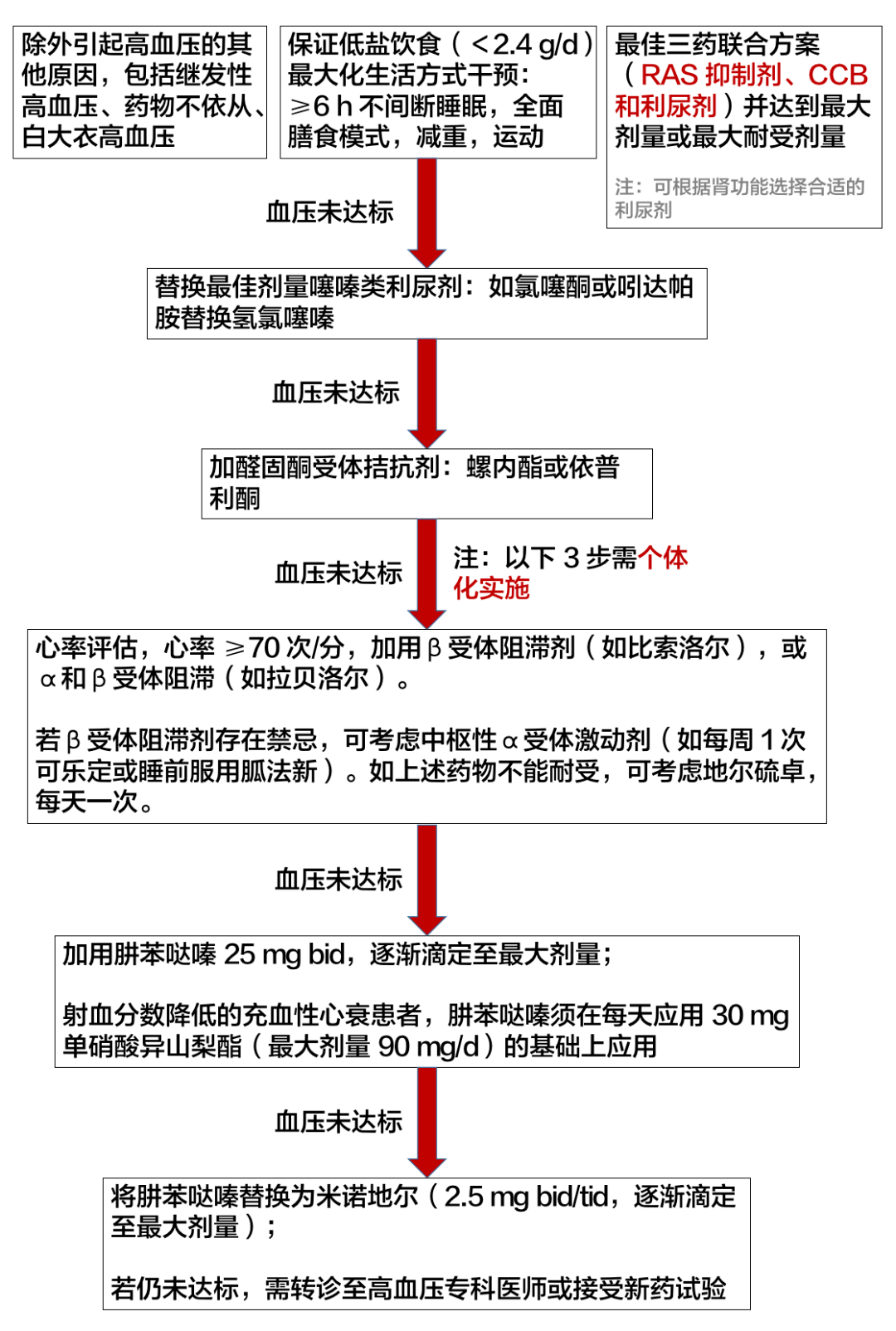  24小時動態(tài)血壓負荷值參考標(biāo)準_24小時動態(tài)血壓診斷標(biāo)準及分級