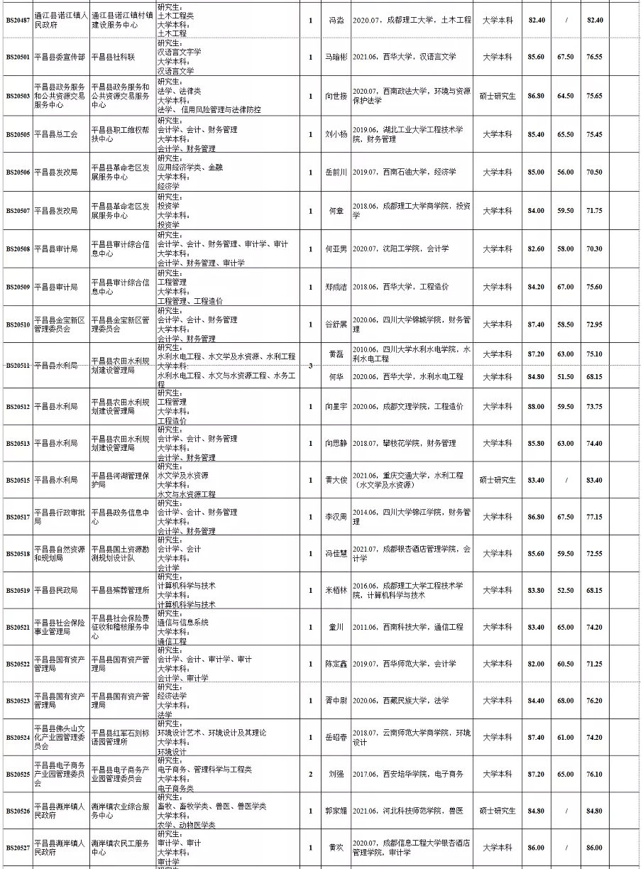 四川巴中市2021gdp_盘点巴中桥之 最 ,你认识哪些