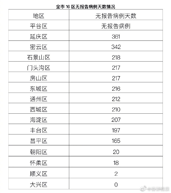 疫情嚴峻大興新增1例確診1例無症狀行程軌跡公佈商場暫停運營多個社區