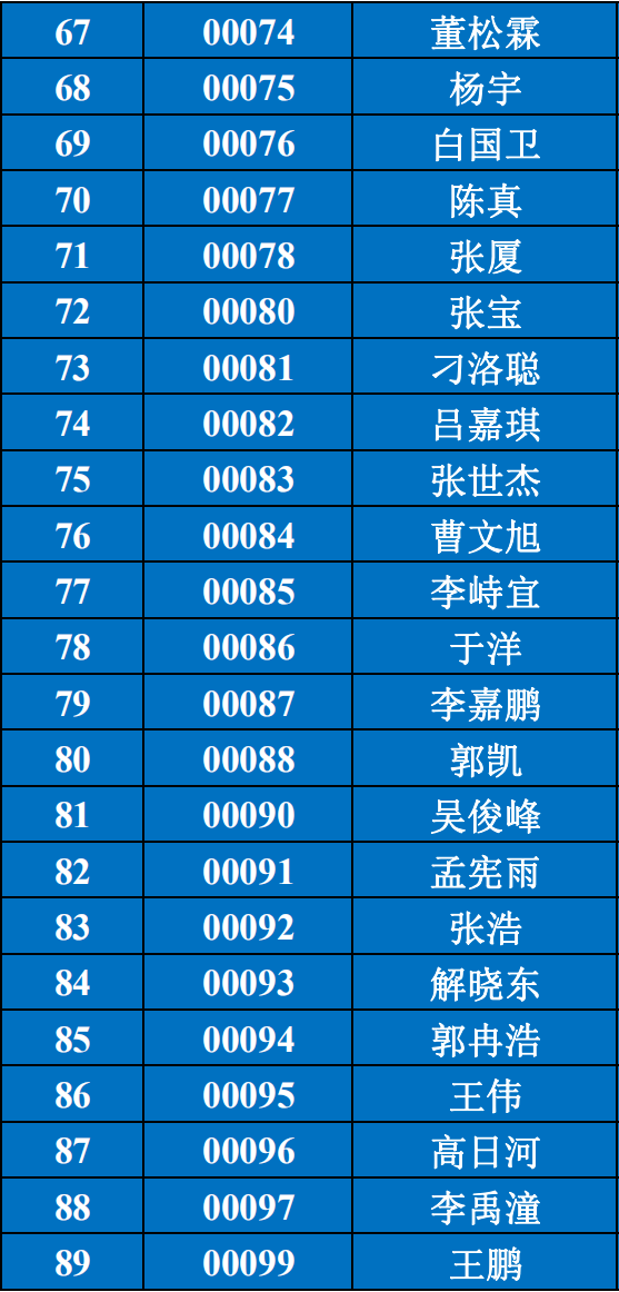 乌海人口2021_乌海2017年世界人口日(2)