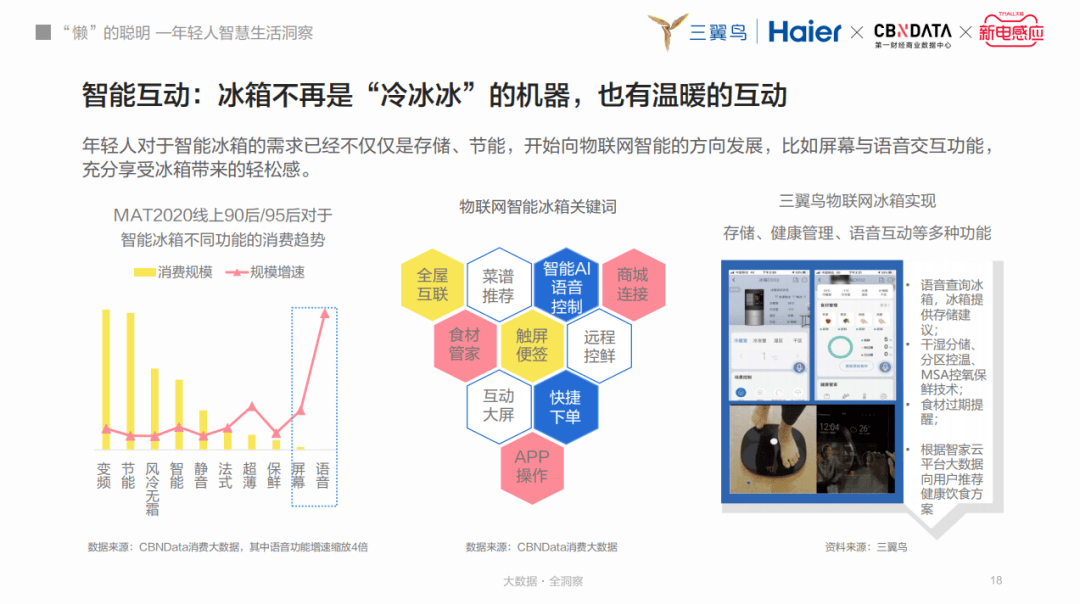 报告|“懒人”的智慧？新一代智慧生活的四大主张|CBNData报告