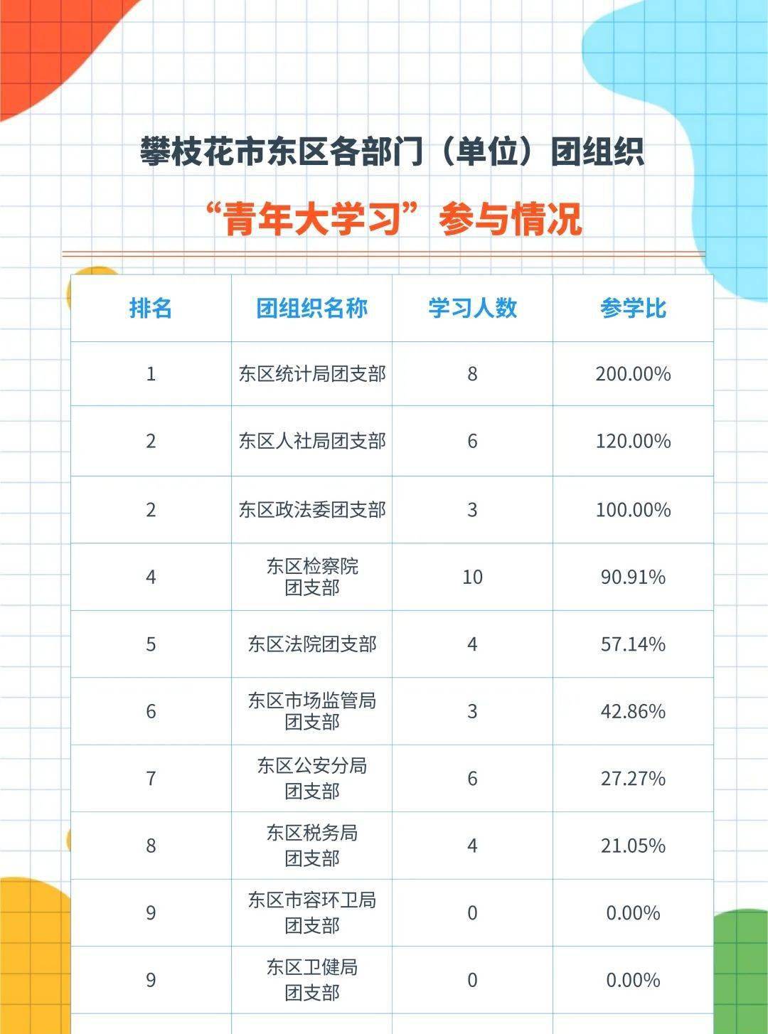 小学排名情况_小学女生(3)