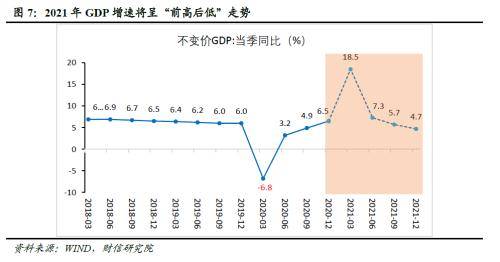 GDP外部性_中国gdp增长图(2)