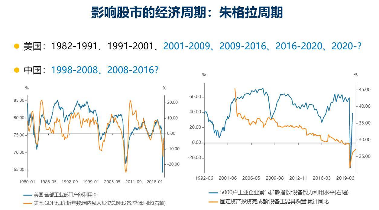 80年代东欧人均gdp低于拉美_东欧自80年来人均GDP情况(2)