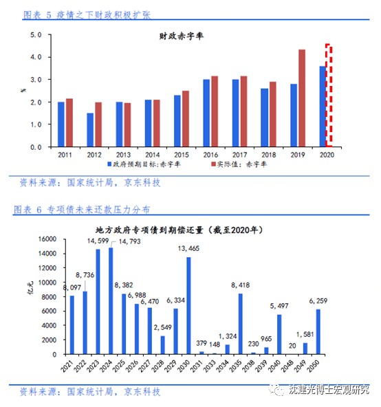 中国2021经济gdp是多少_上半年,我国人均GDP有多少 2021年全年,能突破1.2万美元吗