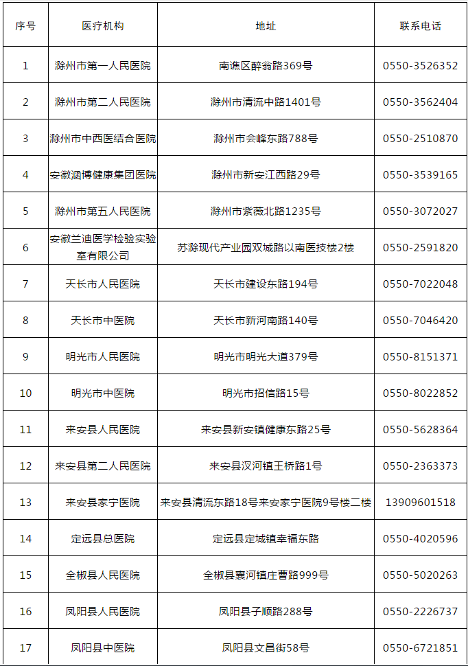 滁州gdp2020核酸_滁州西涧图片(3)