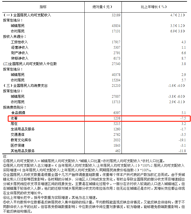 中国人均年收入2020_中国人均gdp2020年(2)