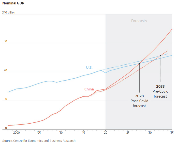 对中国gdp的预测_2021中国gdp预测