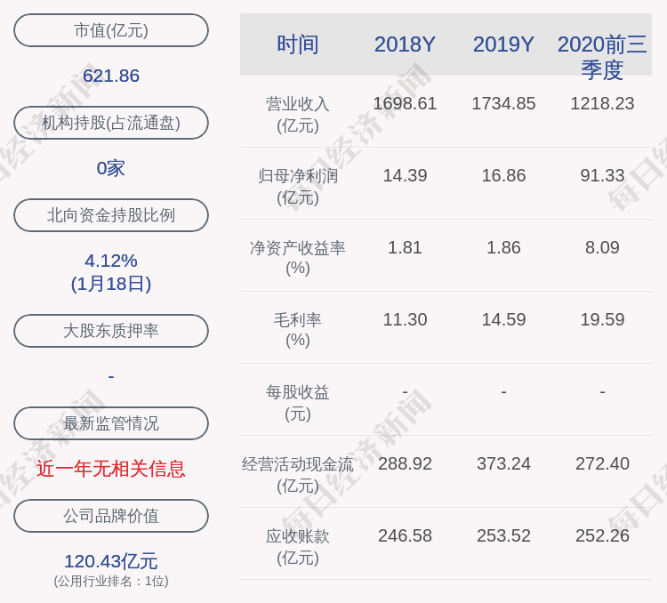 孟GDP(2)