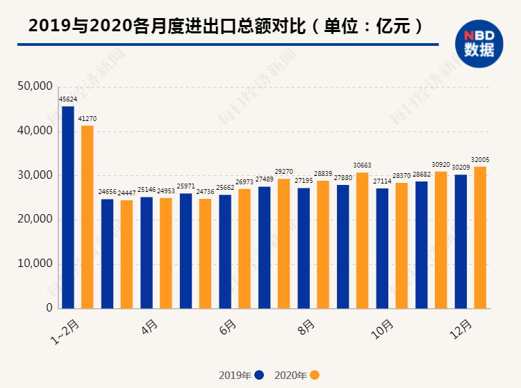 中国GDP增长重要时间段_直接损失5000亿,企业难扛3个月,文旅产业穿越疫情的 新机会 – 执惠