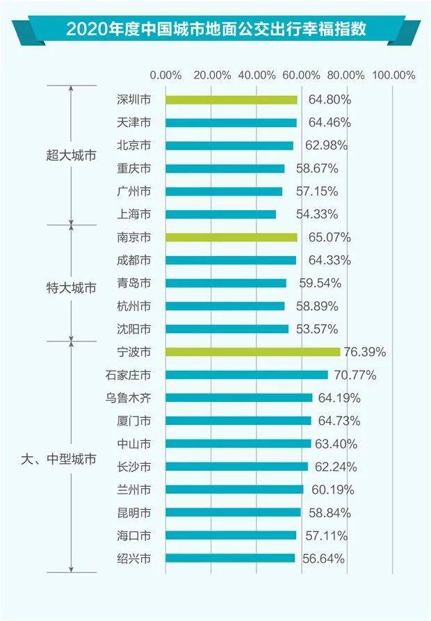 昆明市四个区多少常住人口_昆明市晋宁区路标路牌