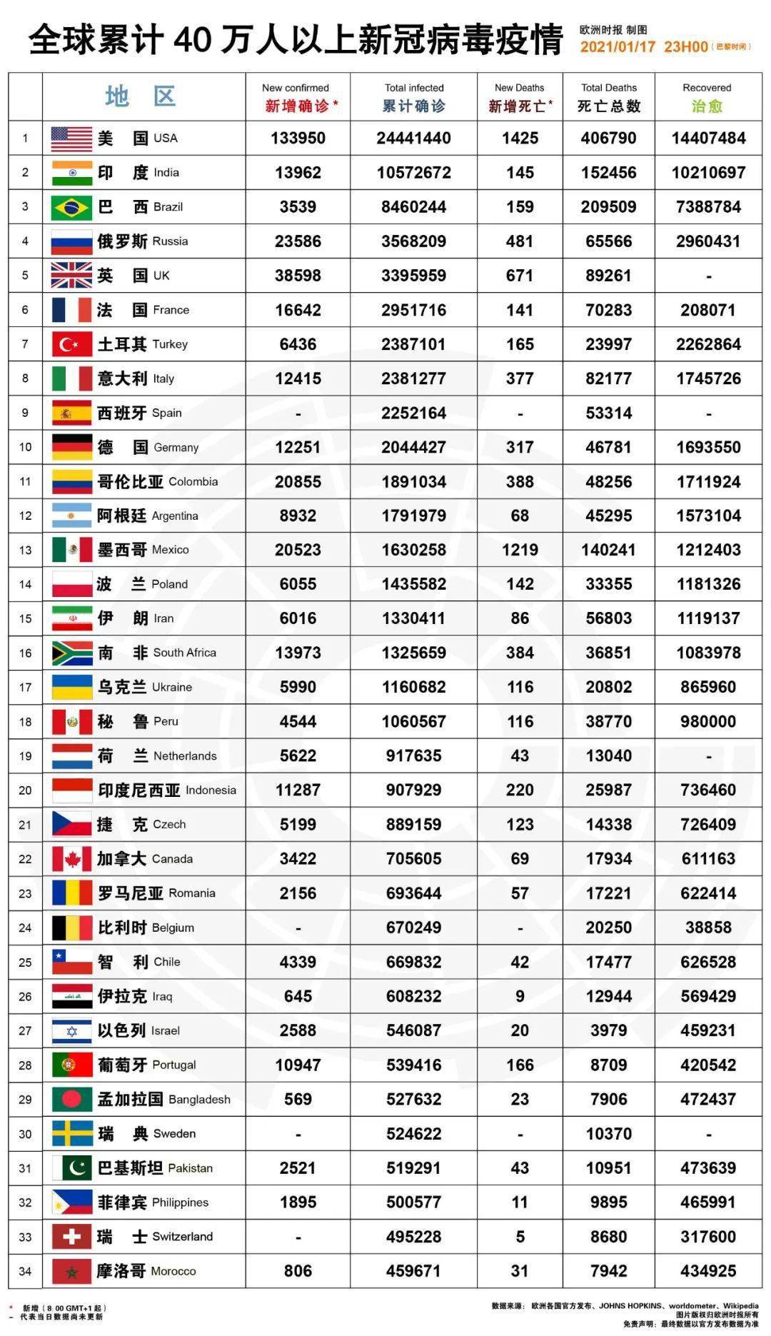 确诊人口比例_抑郁症确诊单图片(3)