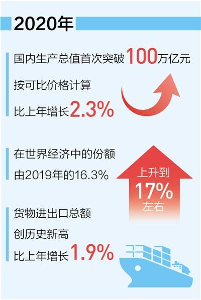 2020年各月的GDP_广西各市gdp2020