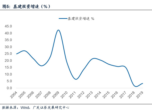 中国未来五年十大经济趋势