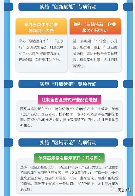 政策解读图解山西省中小企业十四五发展规划