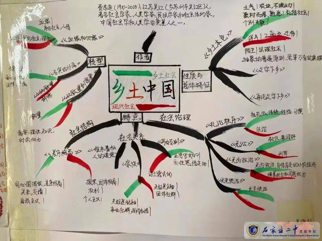 二南之化高一年级举行乡土中国思维导图作业展评活动