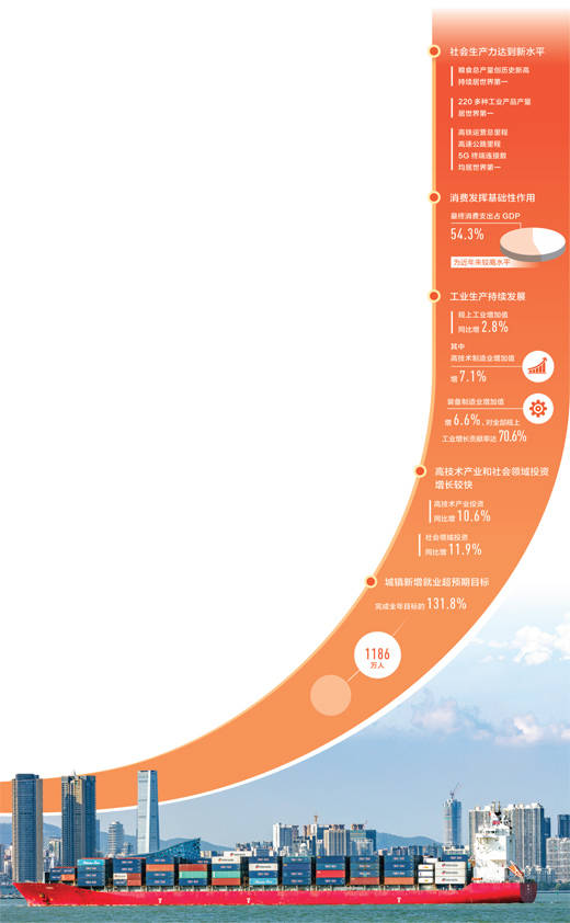 到2020年 我国的gdp是_中国2020年gdp