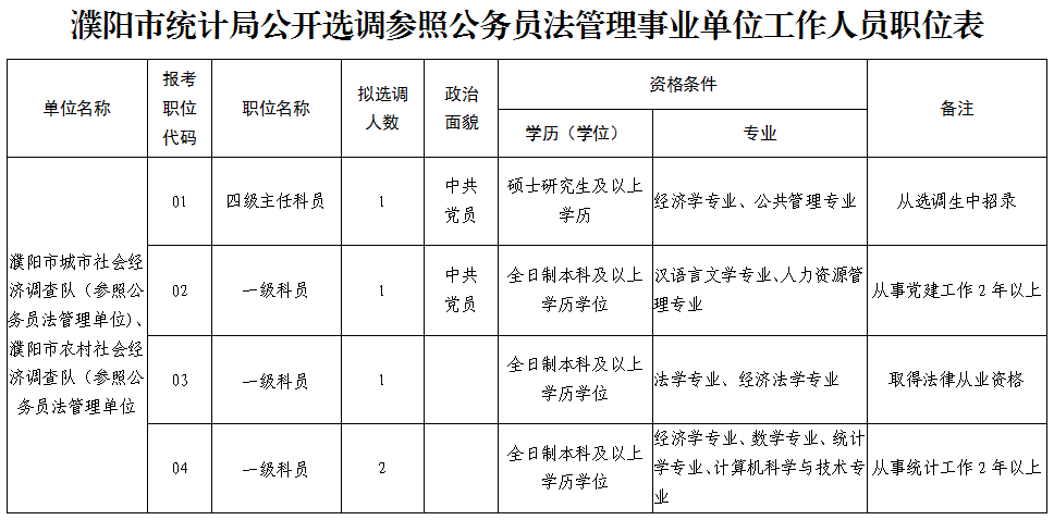 濮阳人口统计_濮阳裹凉皮图片