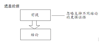 逻辑普及:非形式谬误:预设谬误、歧义谬误和不当转换谬误(15)(连载7)-搜狐大视野-搜狐新闻