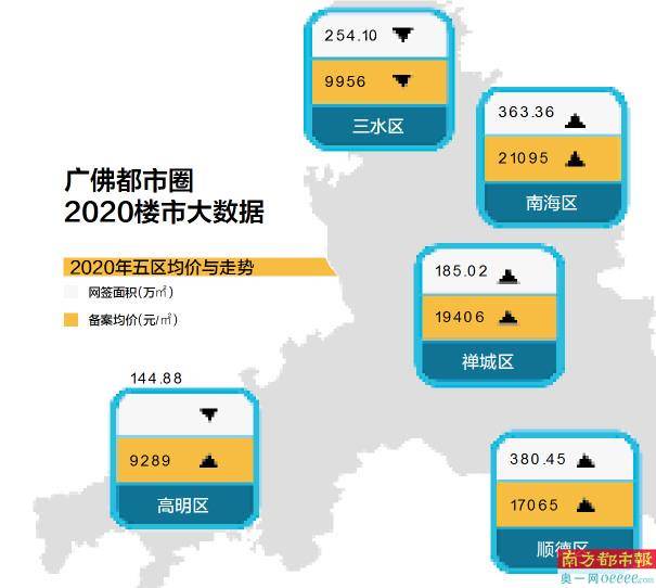2020年佛山五区gdp_佛山2020年房价地图(2)