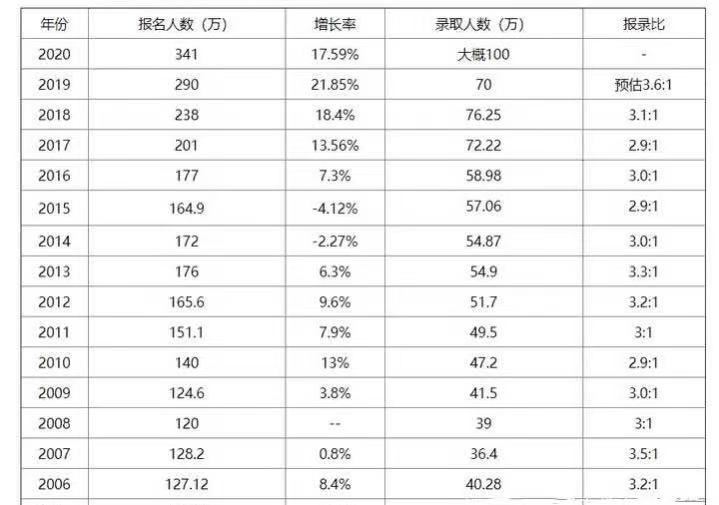 美国各省人口数_美国人口密度图