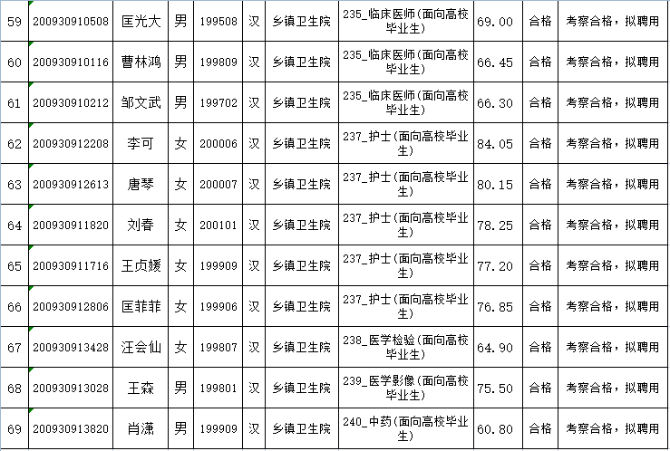 祁东招聘网_祁东最新招聘 5.28 ,看看有没有适合你的(4)