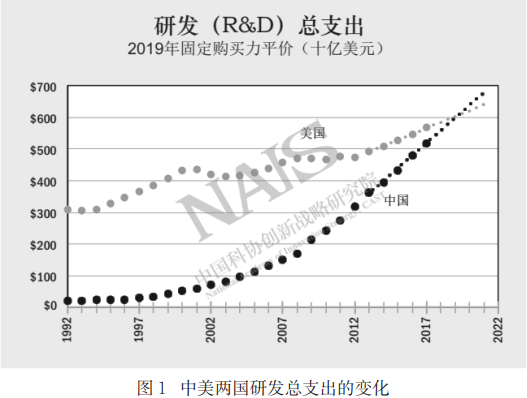 2019购买力平价gdp_小丑2019图片(3)