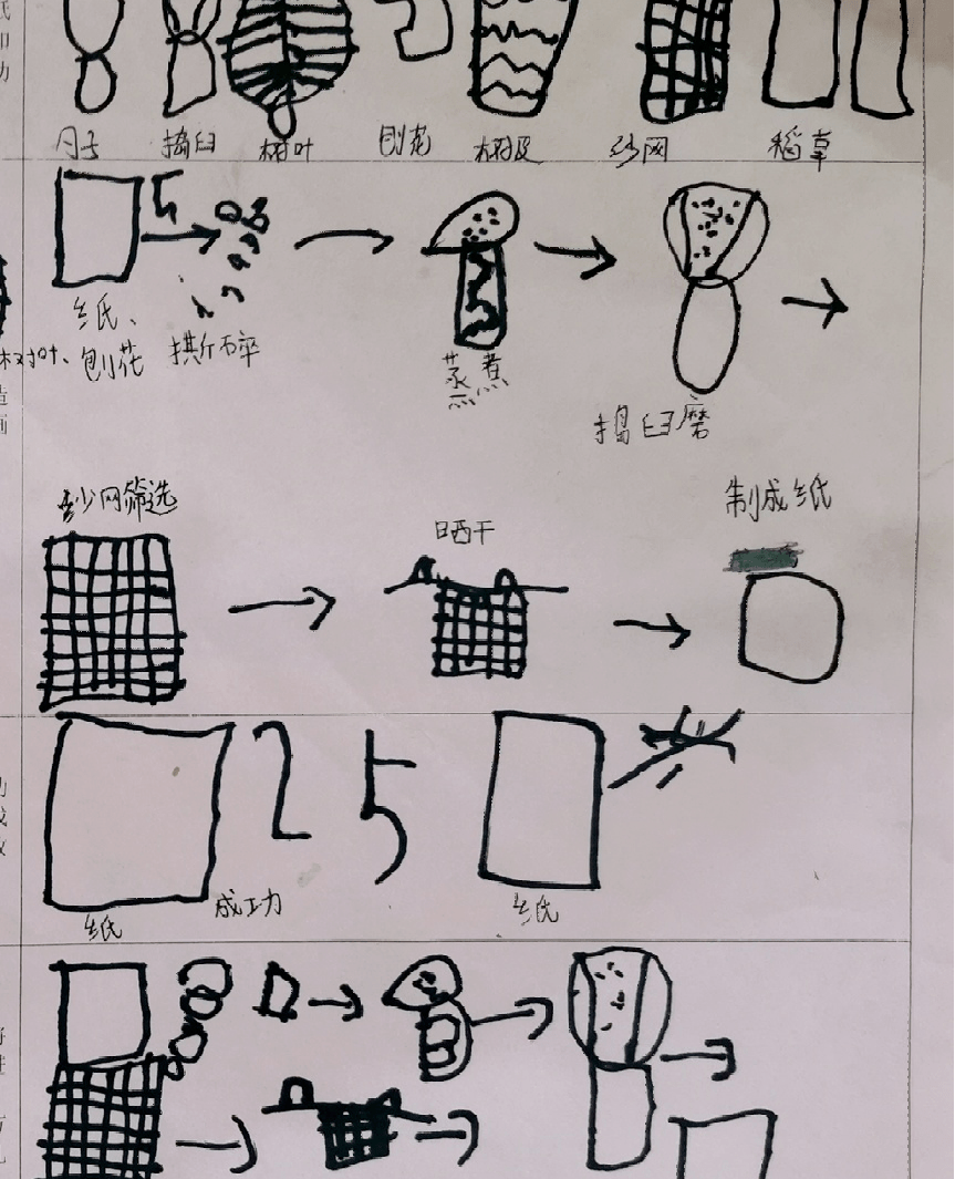 造纸术过程图片幼儿园图片