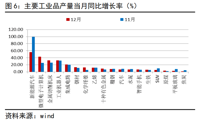 维修旧房不计入gdp_广东统计局再度公告 2016深圳GDP达20078.58亿,首超广州(2)