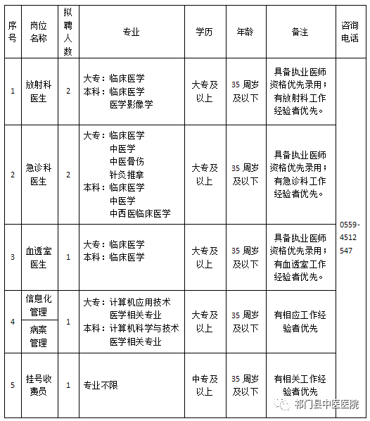 祁门县城镇常住人口_祁门县地图