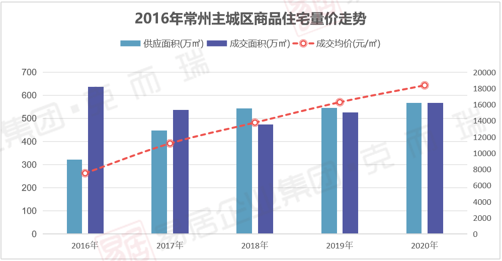 2021金坛gdp超溧阳_2010到2020十年间,金坛 宜兴 溧阳 丹阳四城GDP发展情况