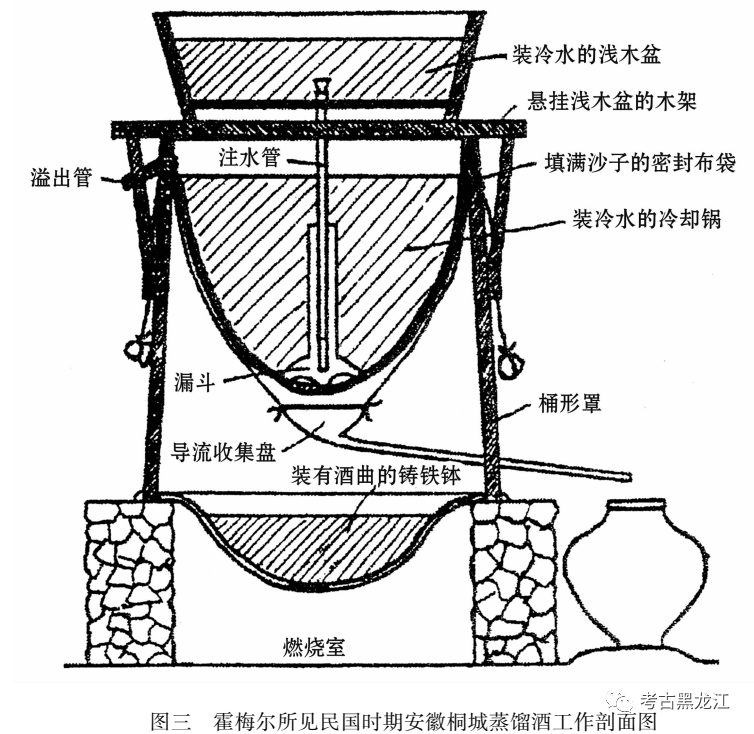 吴敬:再论吉林大安辽金时期蒸馏酒遗存的工艺及历史地位