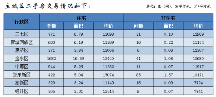 二手商品的交易价格能否计入GDP_广东统计局再度公告 2016深圳GDP达20078.58亿,首超广州(2)
