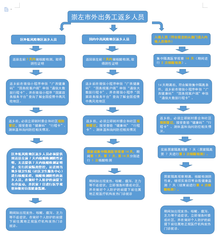 宜州人口_太棒了 2020年宜州人甚至躺在床上都能享受嘘服的好生活