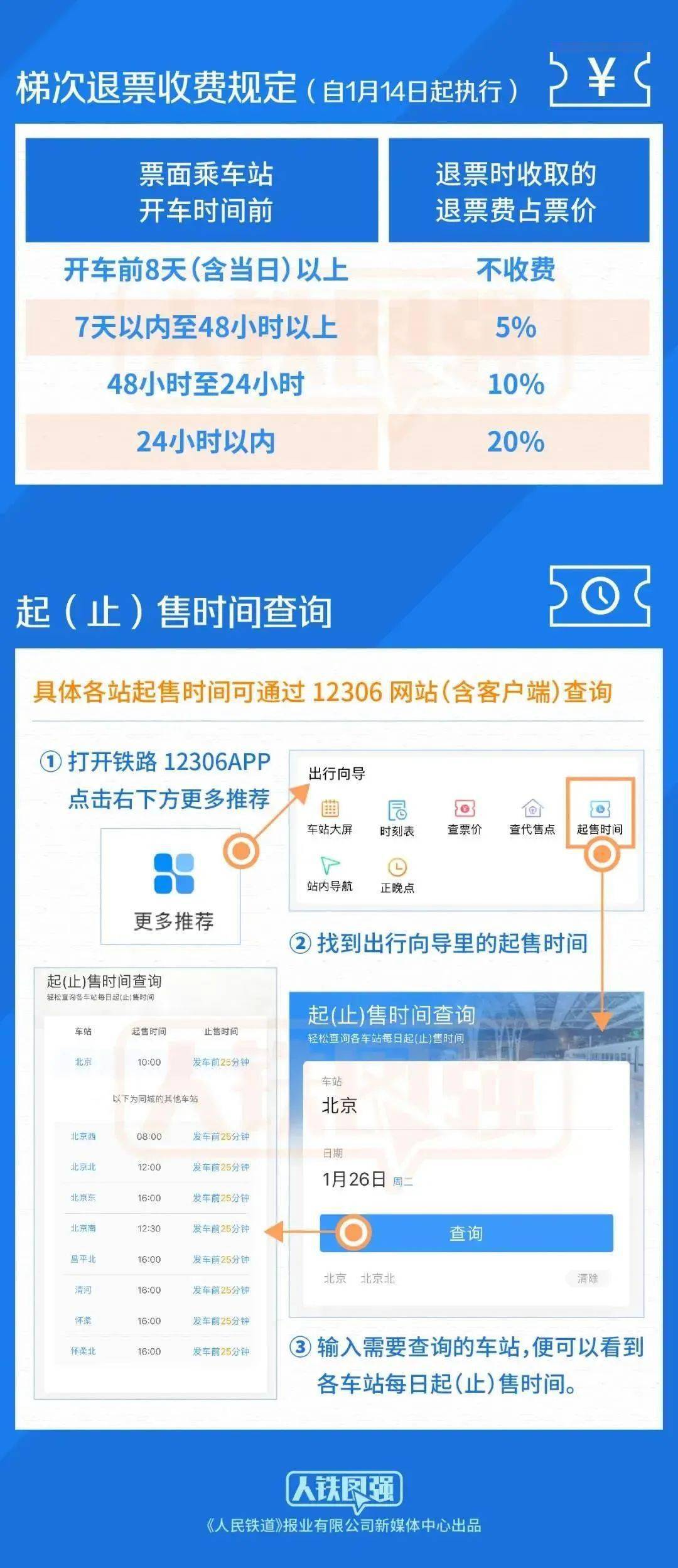 广汕高铁接触网送电成功 即将进入联调联试阶段_南方网