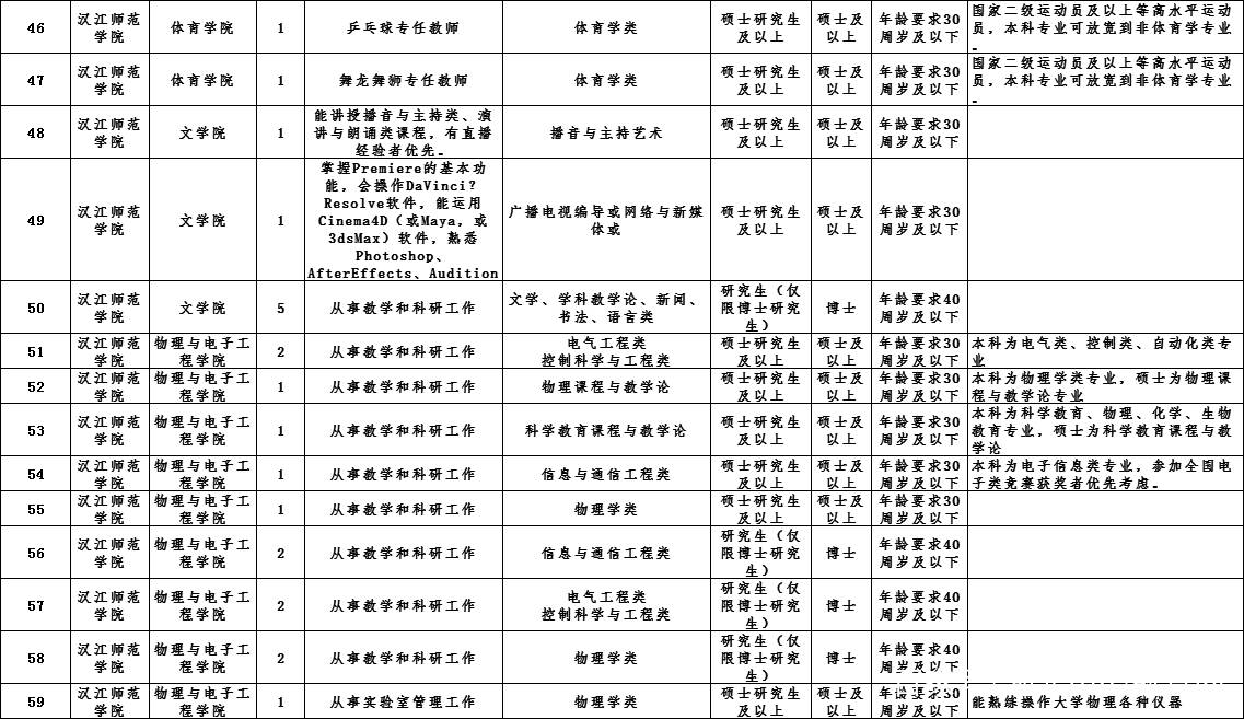 2021湖北人口_湖北地图(3)