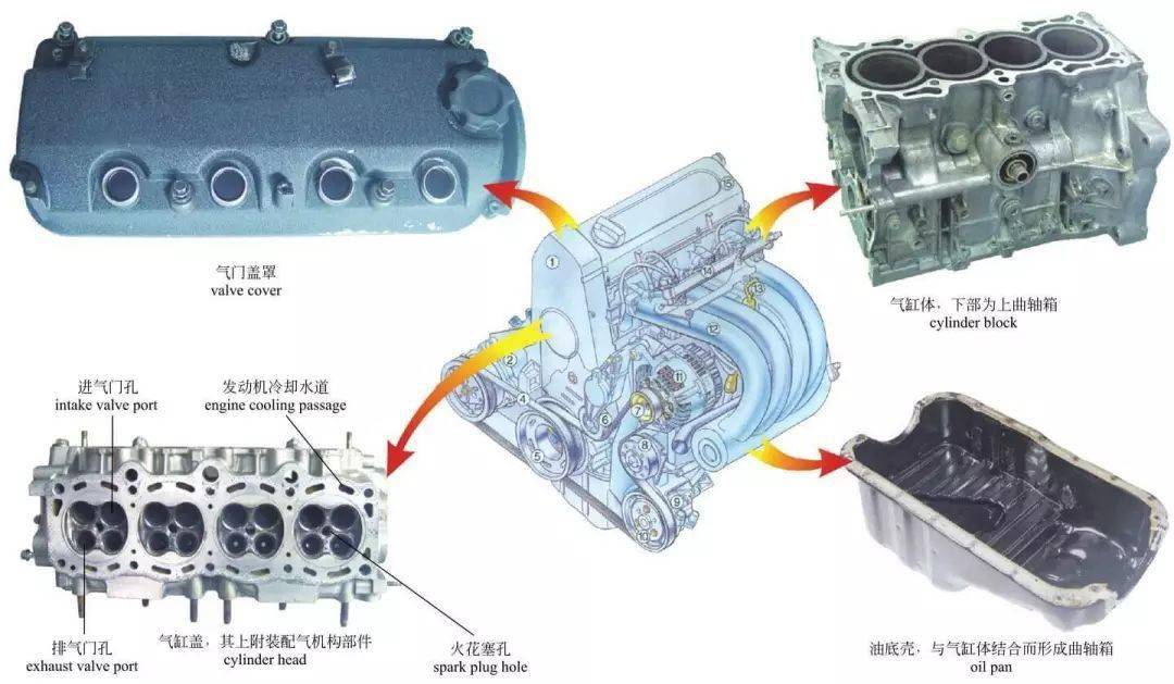 内燃机内部结构图图片