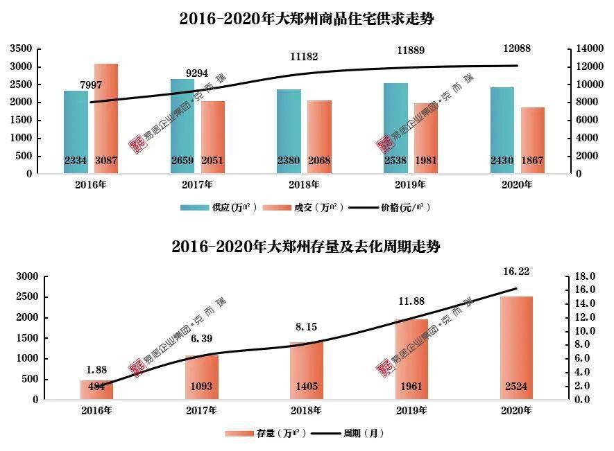 郑州航空港区2020年GDP_郑州航空港区限行区图(3)