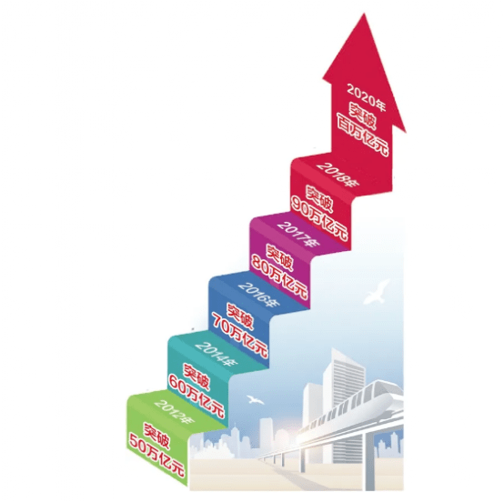 2021全国人均gdp_全国gdp排名2021图标(2)