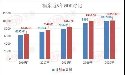 2021福建gdp总产值_吉林长春与福建厦门的2021年上半年GDP谁更高